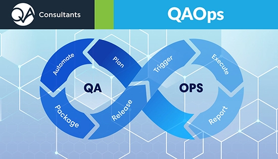 QAOps: Everything You Wanted to Know but Were Too Afraid to Ask